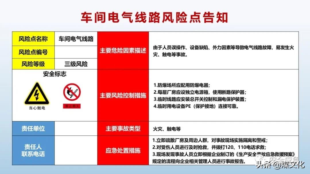 岗位风险告知卡最新模板,液化气站2021新版岗位风险告知卡