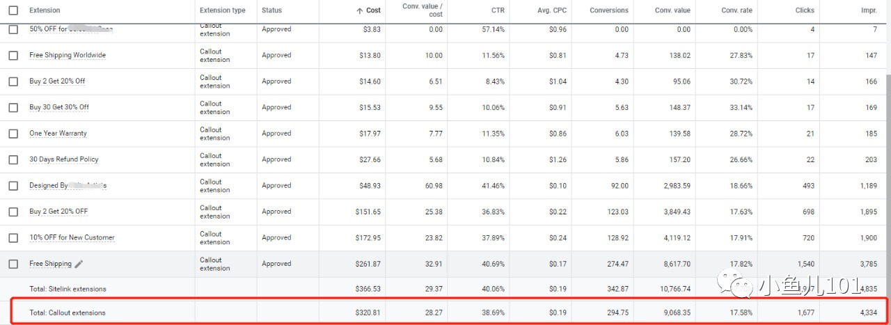 销售额提升10%成本降低10%,销售额提升动态图表