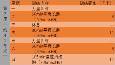 跑步人生第一公里,人生第一次马拉松跑步