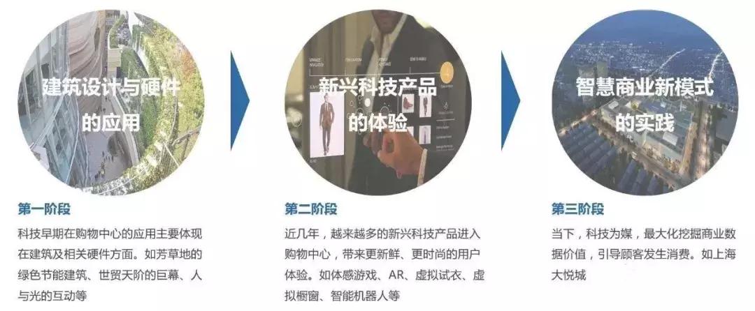 全球购物中心排名前十,全球购物中心开发报告