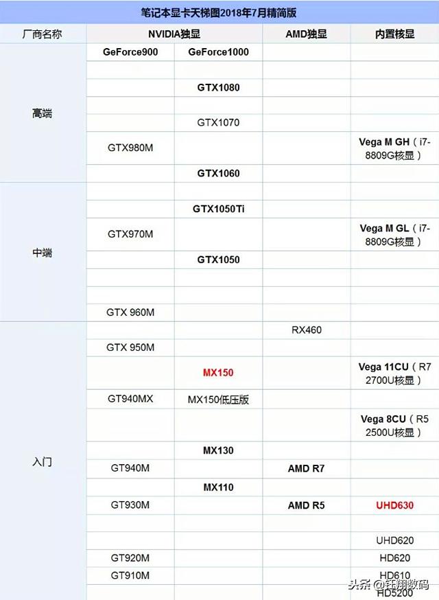 笔记本独立显卡mx250和350,笔记本电脑显卡MX130如何