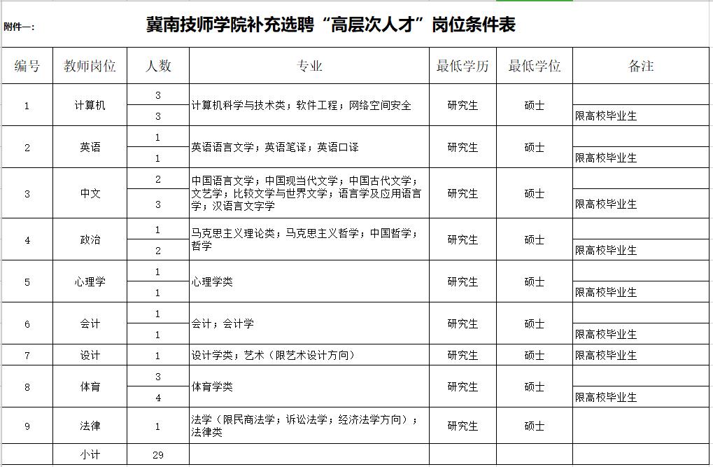 2022教师编制报名时间河北,河北招聘教师最新信息