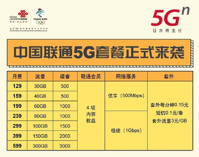 三大运营商5g套餐价格一览表,三大运营商5g套餐价格
