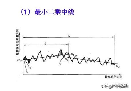 表面粗糙度sa与ra区别,机械加工表面粗糙度对照表