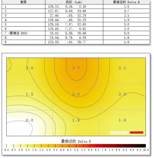 sancg7c显示器评测,sancg7和g7c区别