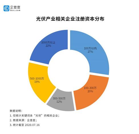 光伏发电龙头企业,光伏发电装机容量龙头企业