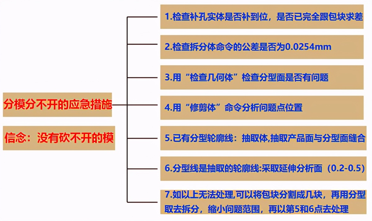 ug模具数控编程培训班,ug模具培训班免费