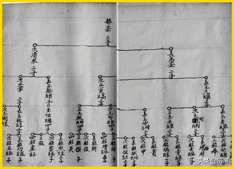 广州市的河南马氏家谱世系表,广东新兴马氏家谱世系表