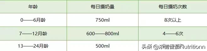 母乳足够到底还用不用喝奶粉,母乳喂养奶粉喝到几岁