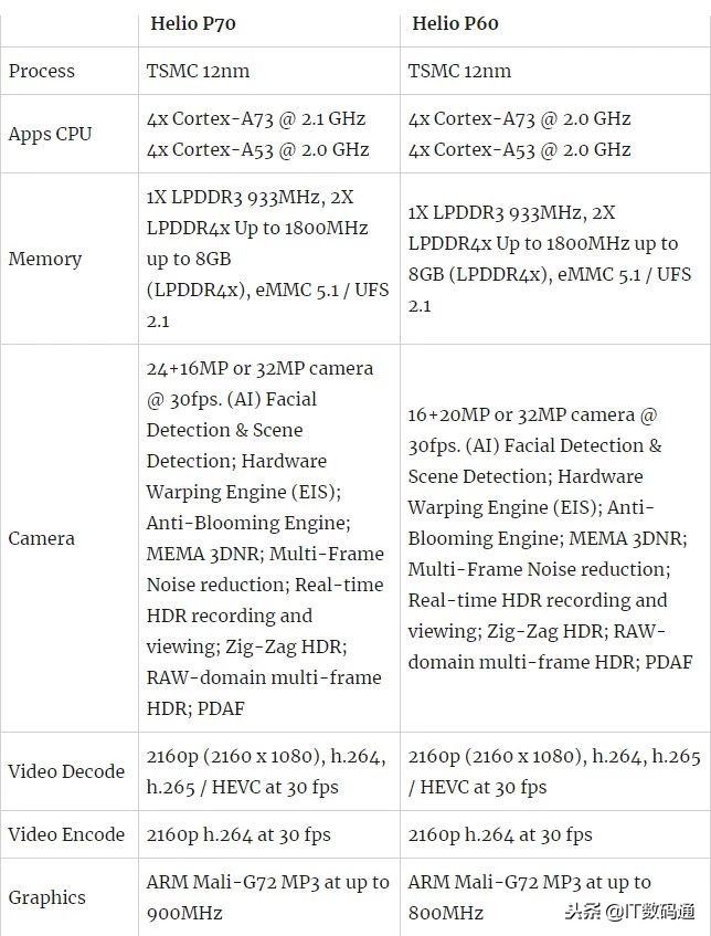 天玑cpu和骁龙cpu天梯图,amdcpu和英特尔cpu对比天梯图