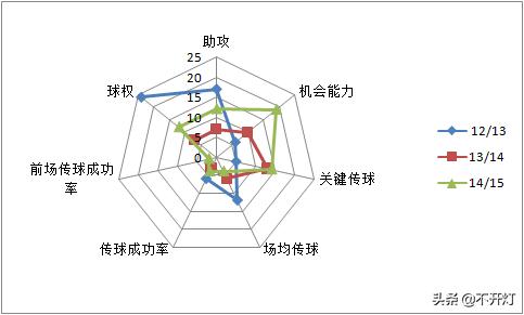 莫德里奇精彩足球瞬间,从放羊娃到金球奖