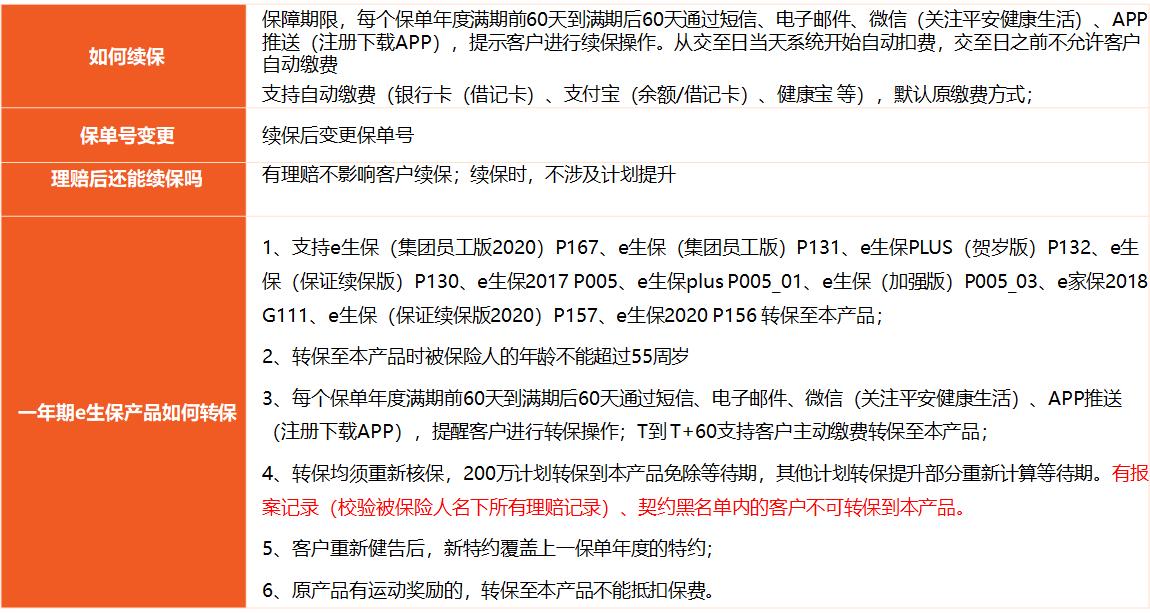 24年平安e生保百万医疗险靠谱吗,平安e生保百万医疗险保证续保吗