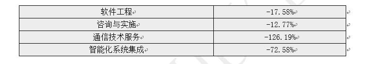 天泽信息重组,天泽信息最新走势分析
