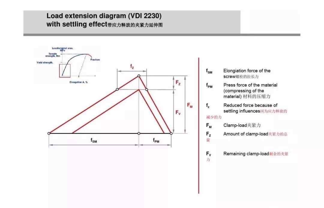 什么是螺栓松动扭矩,高强螺栓扭矩法和转角法的示意图