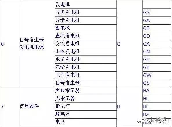电气系统图文字符号,工程电气的各种符号讲解