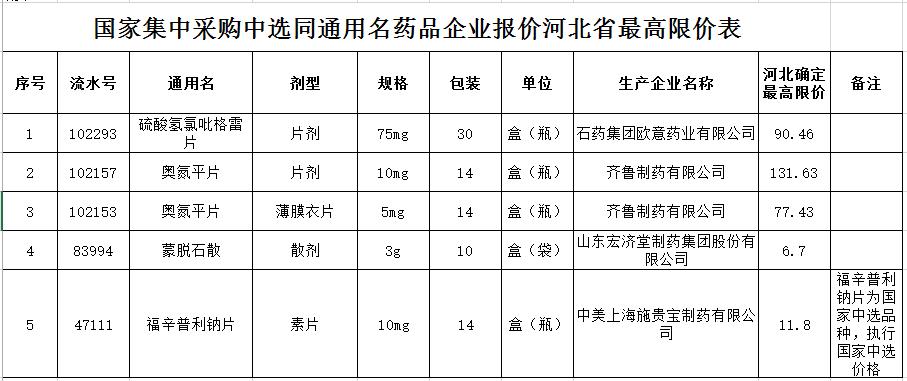 4加7药品降价执行时间,国家药品集采4+7最新消息
