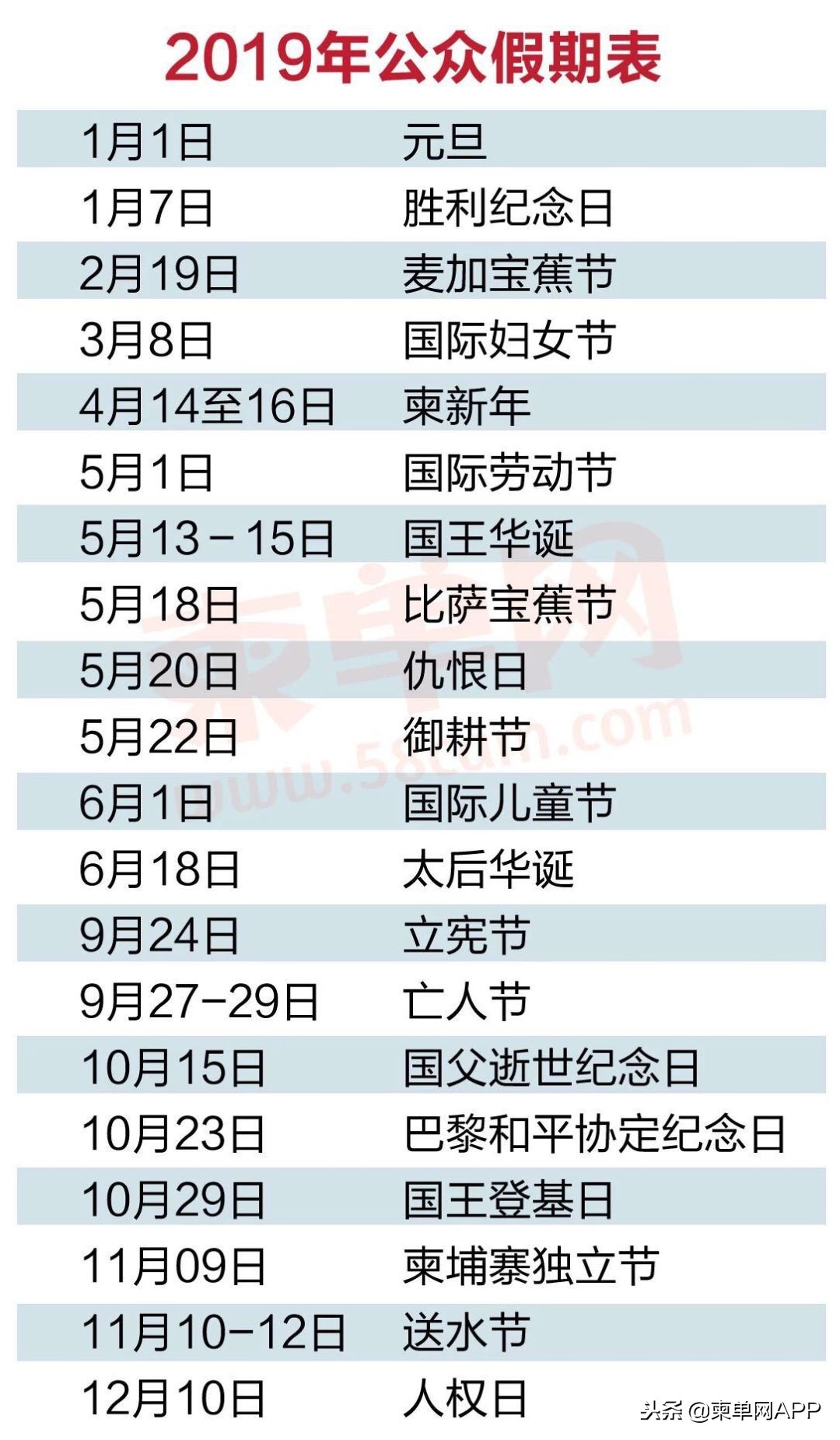 明天起，柬埔寨工人底薪$182正式实施，一个月发两次工资！