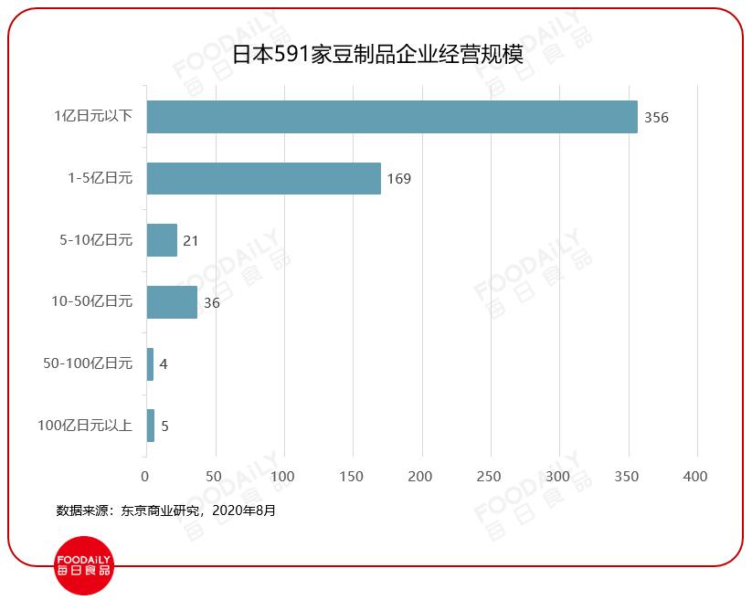 日本人和中国人做菜,日本豆腐比中国的好吃吗
