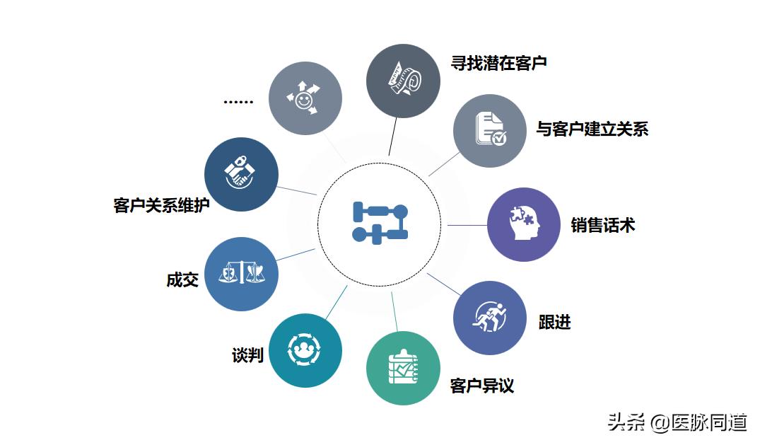 鍖昏嵂浠ｈ〃瀛︽湳閲嶈杩樻槸瀹㈡儏閲嶈,鍖昏嵂鎺ㄥ箍瀹㈡儏閲嶈杩樻槸瀛︽湳閲嶈