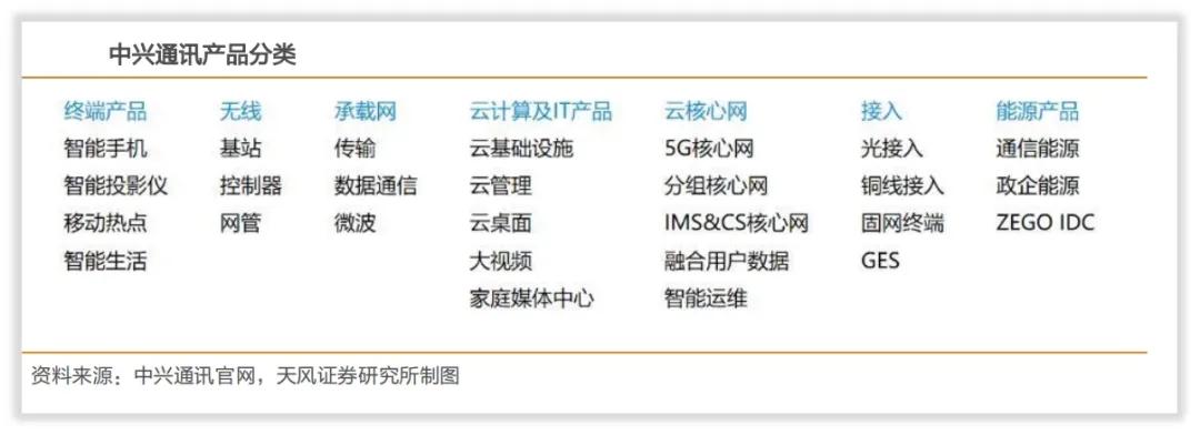 通信设备龙头,通信设备龙头企业有哪些