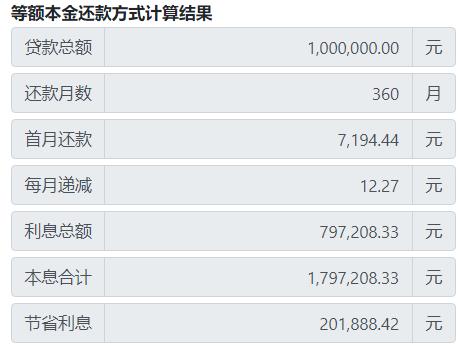 昆明房贷利率下调怎么操作,昆明房抵贷利率2023最新利率
