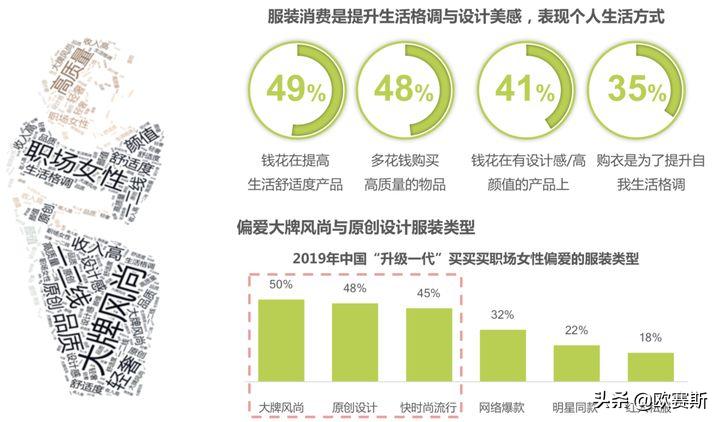 欧赛斯产品视觉,欧赛斯新战略