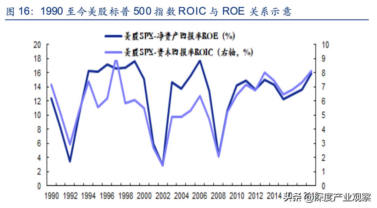 常用股票技术分析指标之roc指标,估值法的工作原理
