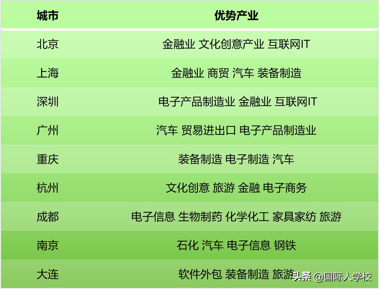 国外求职常见问题及解答,国际人才招聘