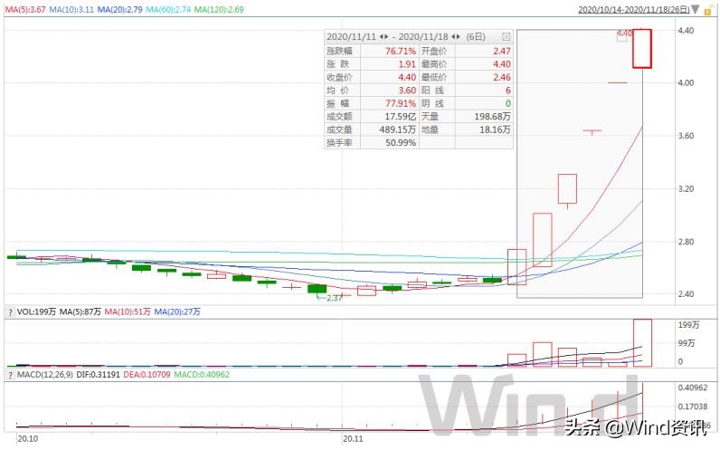 a股化工板块最新消息,a股这波化工行情的逻辑