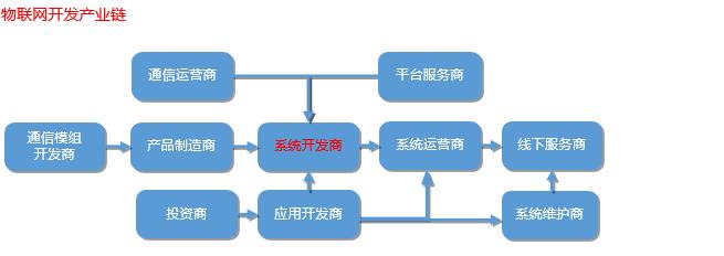 物联网就业方向与就业前景分析,烟台大学物联网专业就业前景