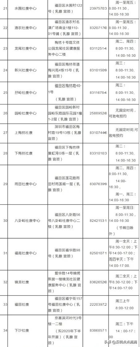 娣卞湷鐢宠涓嶉檺鎴风睄,娣卞湷涓嶉檺鎴峰彛鍏ユ埛