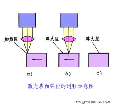 什么是金属表面处理?表面处理的类型有哪些?见树木更要见森林