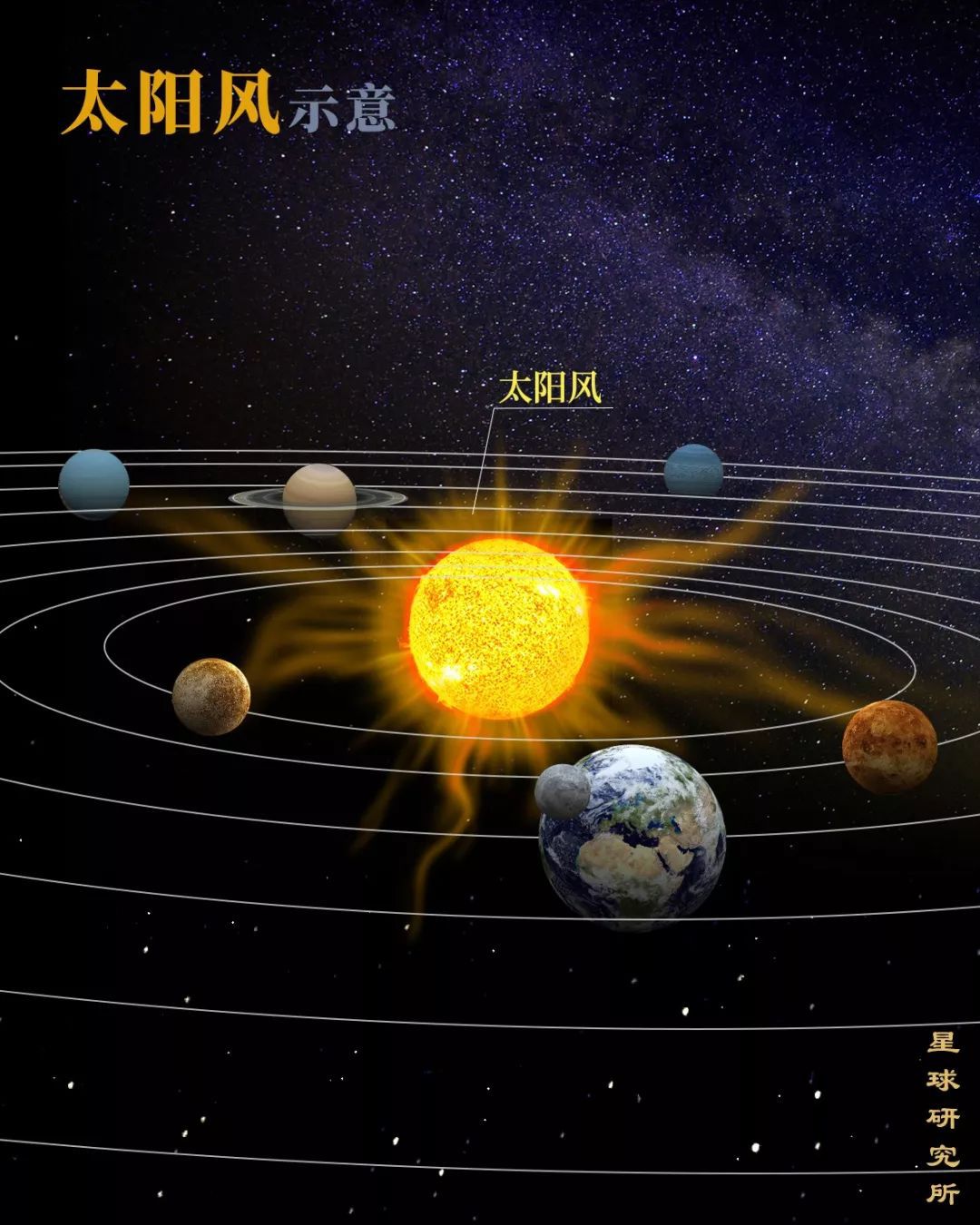 流浪地球：月球，爱你1000000万年