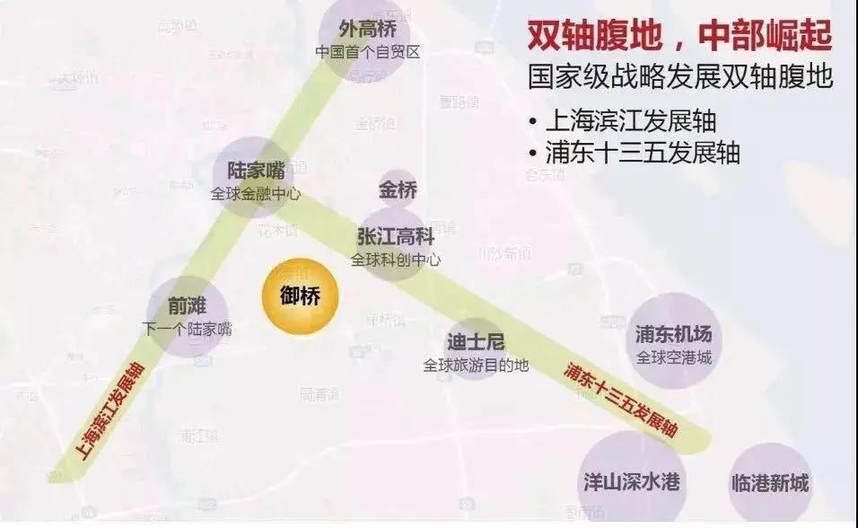 浦东御桥板块前景,浦东港城御桥板块