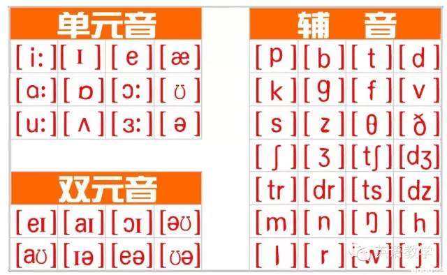 音标不会学英语障碍大吗,音标秘诀超详细音标讲解