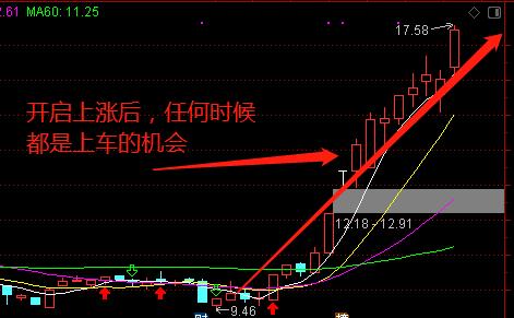 震荡和下跌的时候怎么选股,震荡向上的选股公式