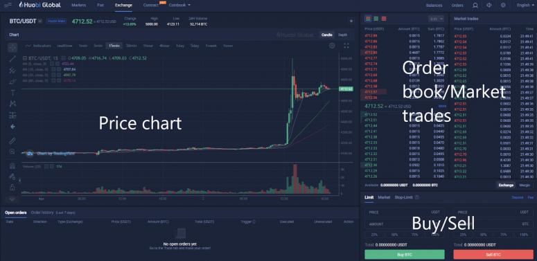 如何在火币上交易加密货币