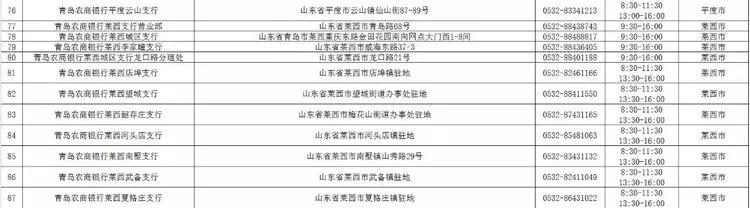 青岛银行网点营业时间,青岛银行最新信息
