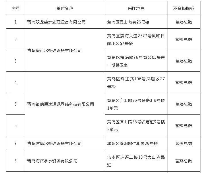 小区里自动售水机很脏找谁,小区的自动售水机漏电会电死人吗