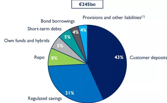 邮政银行经营模式,邮政银行盈利结构