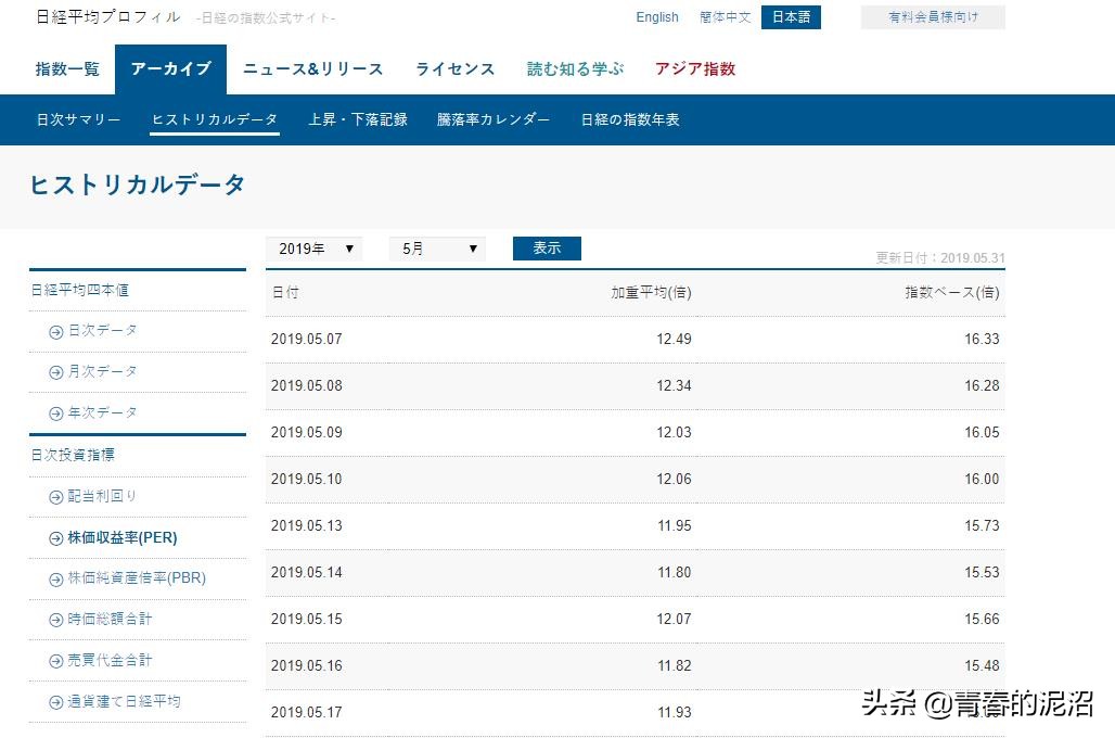 日本股票怎么查询,怎么查看日本当天股市