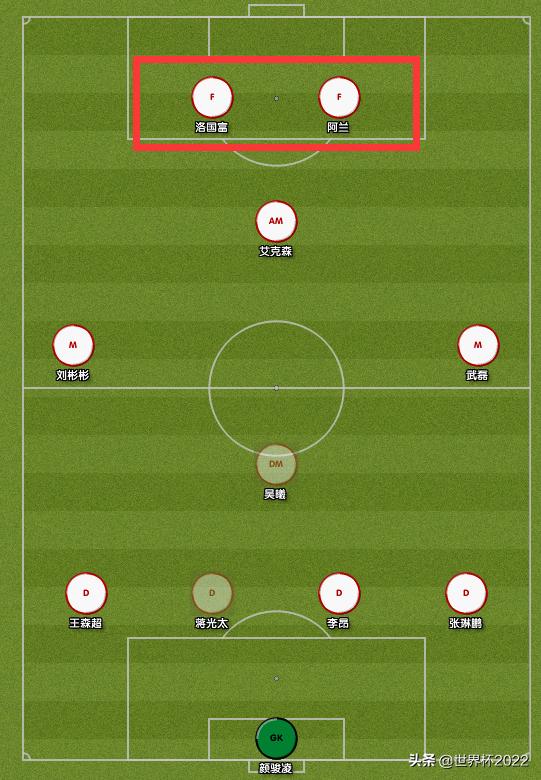 足球双前锋战术和阵型,国足双中锋阵型
