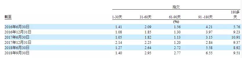你我贷最新新闻,你我贷业绩