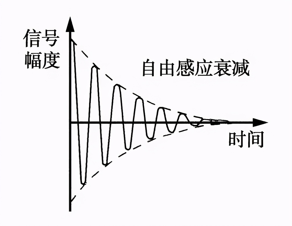 下雨天手机信号不好,为什么下雨天会影响手机信号