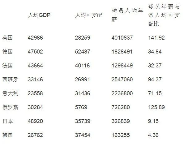 中国足球队员最高年薪是多少,足球球员年薪为什么突然这么高