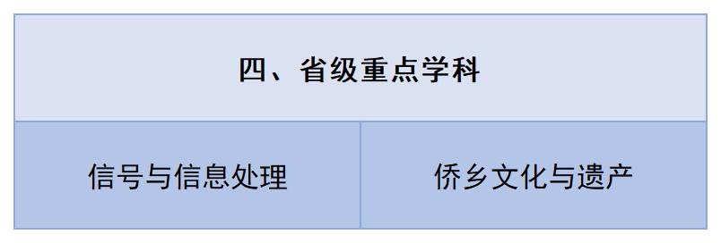 五邑大学校本部环境,五邑大学校园面积大吗