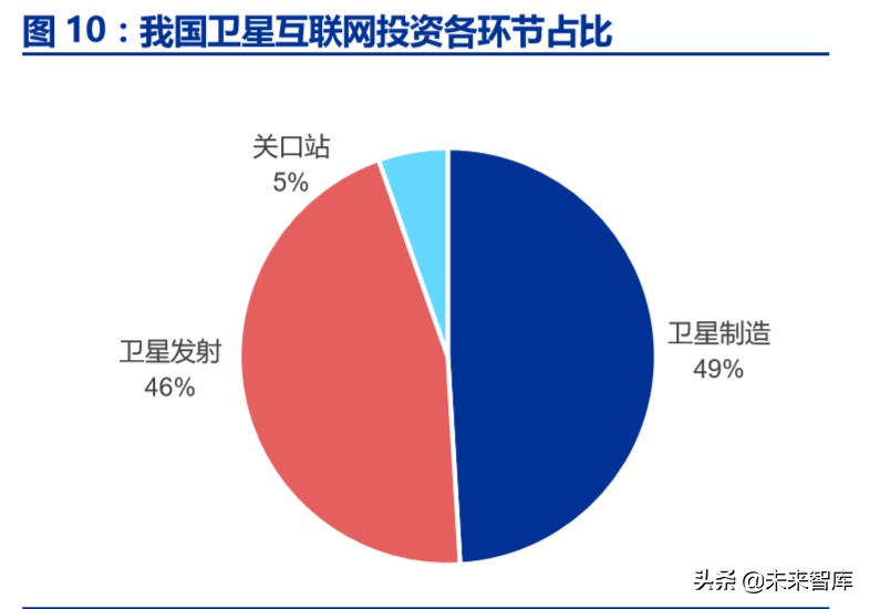 卫星互联网商业模式,卫星互联网产业链图谱