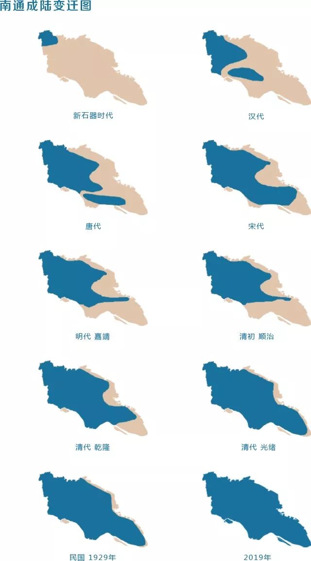南通100年变化,1970年代南通真实生活