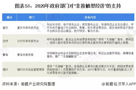 2020年可能爆发的20大行业现状和前景分析