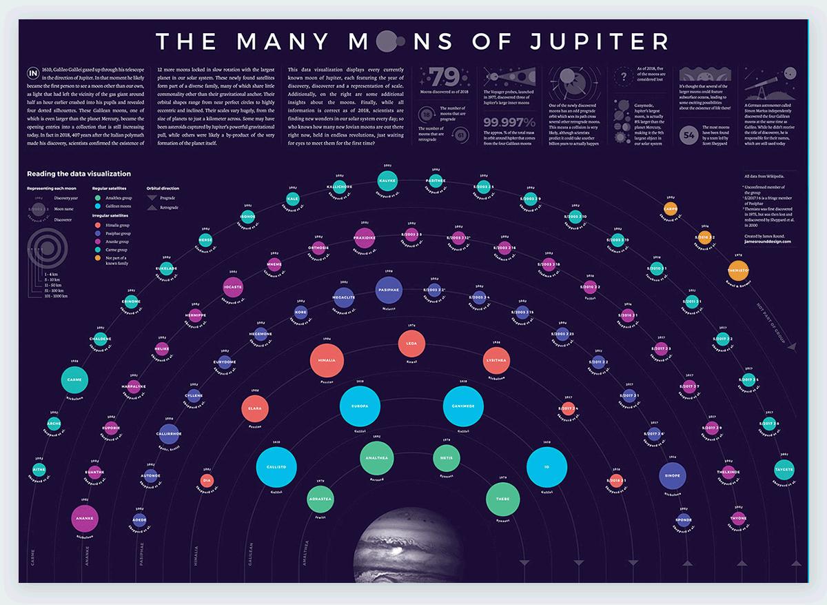 数据分析实例可视化,数据分析和可视化案例